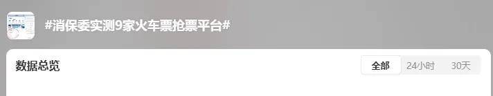 每年薅走老百姓几十亿！火车票加速包被官方盖章：骗人噱头……