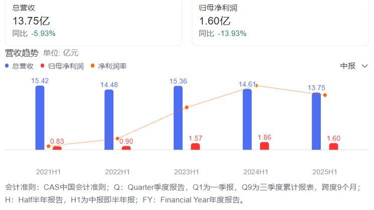 卖服装的“七匹狼”们，正在变成金融公司？