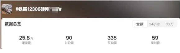 每年薅走老百姓几十亿！火车票加速包被官方盖章：骗人噱头……