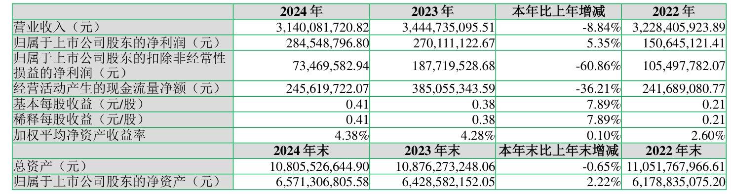 卖服装的“七匹狼”们，正在变成金融公司？