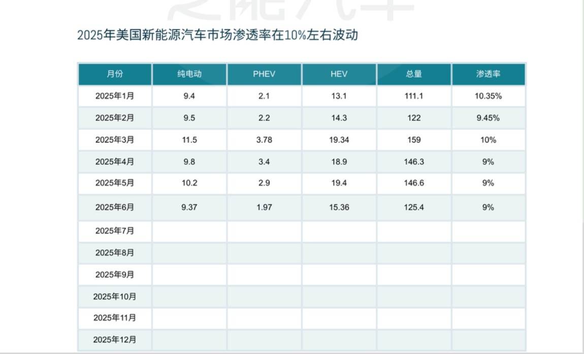 美国抛弃特斯拉，还是特斯拉抛弃美国？