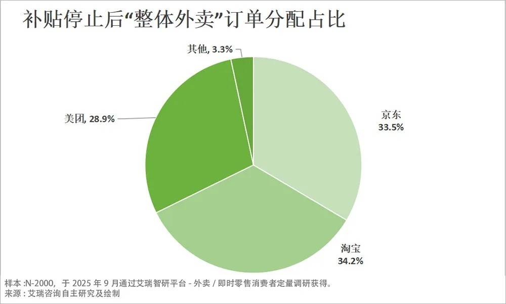 烧钱大战熄火了，但红黄蓝的“三国杀”才刚刚开始
