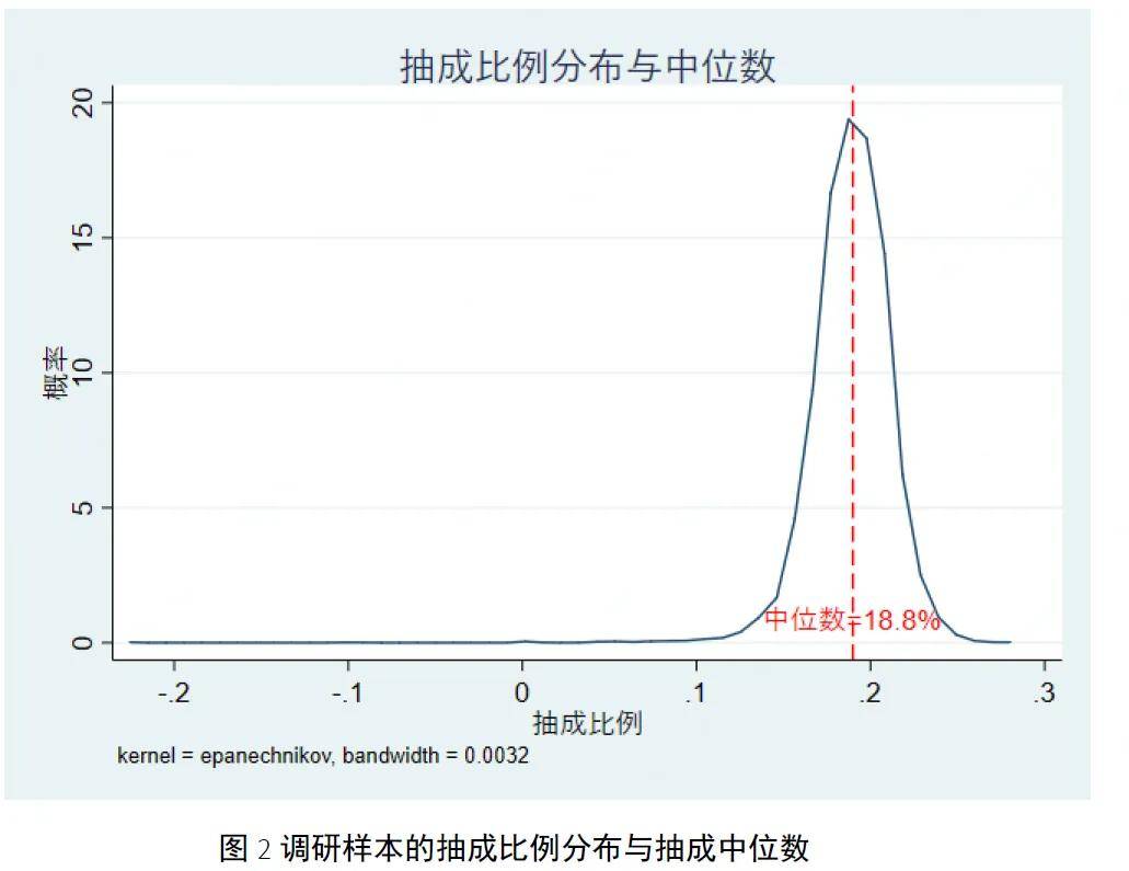 网约车抽成≠利润，这个行业真是被误解太久了