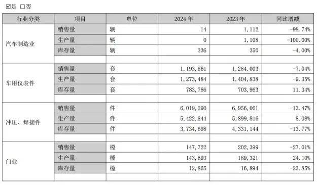 知名车企产线被强拆！已无法复工复产、无4S店运营……