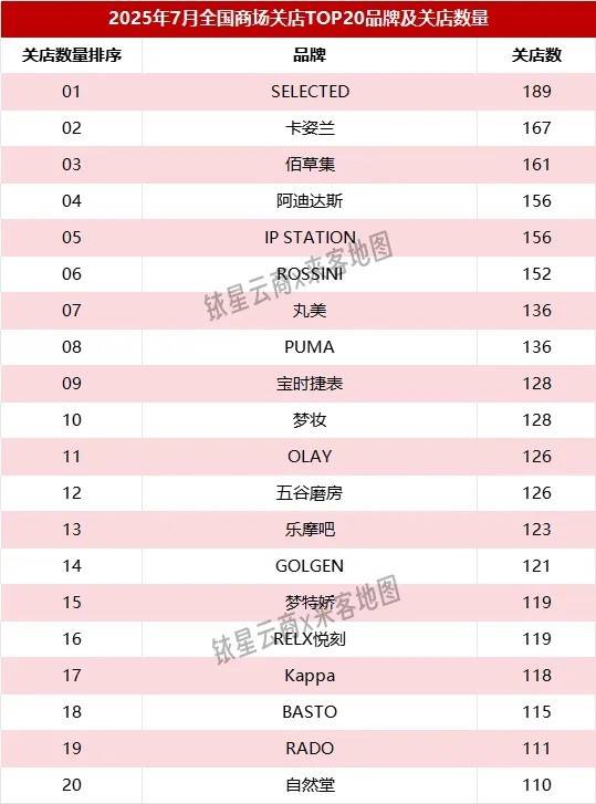 线下美妆，被谁“吞噬”？