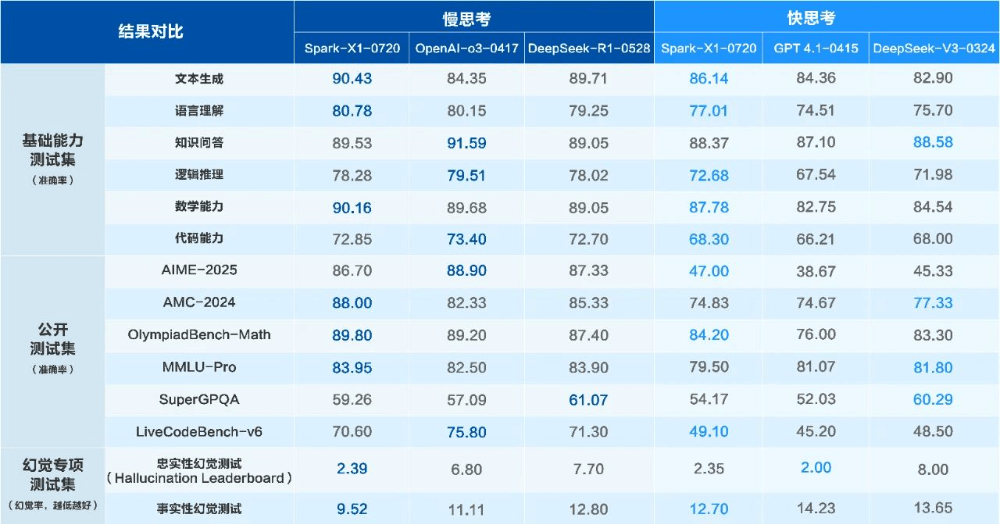 学习机行业迎来新第一，科大讯飞为何能从高端第一成为行业第一-黑板洞察