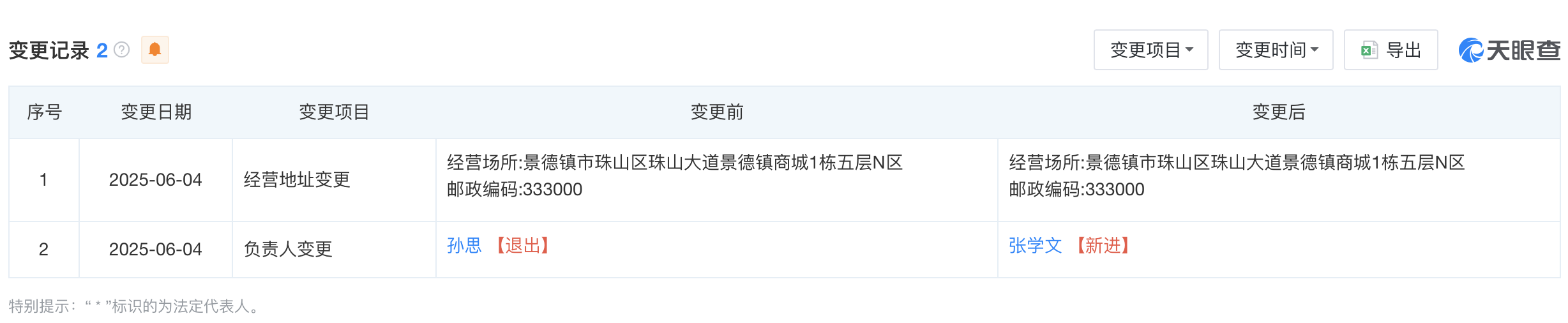 起底国庆期间暴涨10倍价格酒店