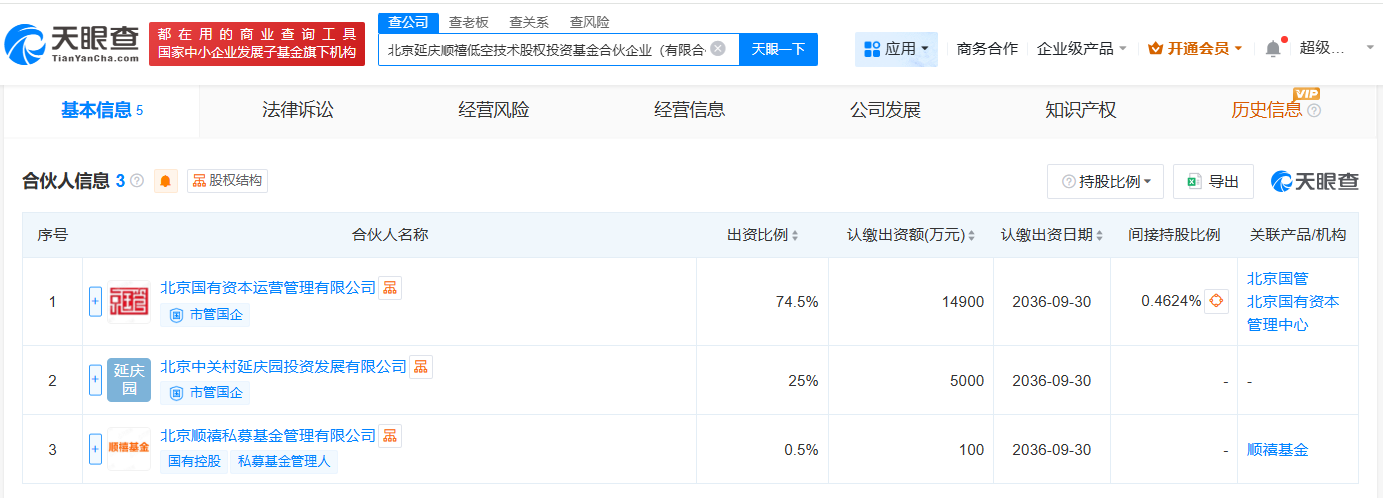 北京延庆顺禧低空技术股权投资基金成立出资额2亿
