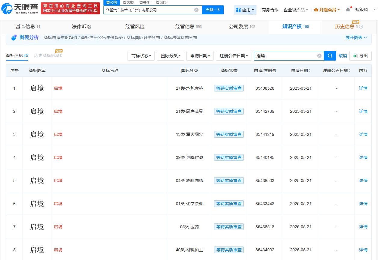 华为广汽合作公司已申请多枚启境商标