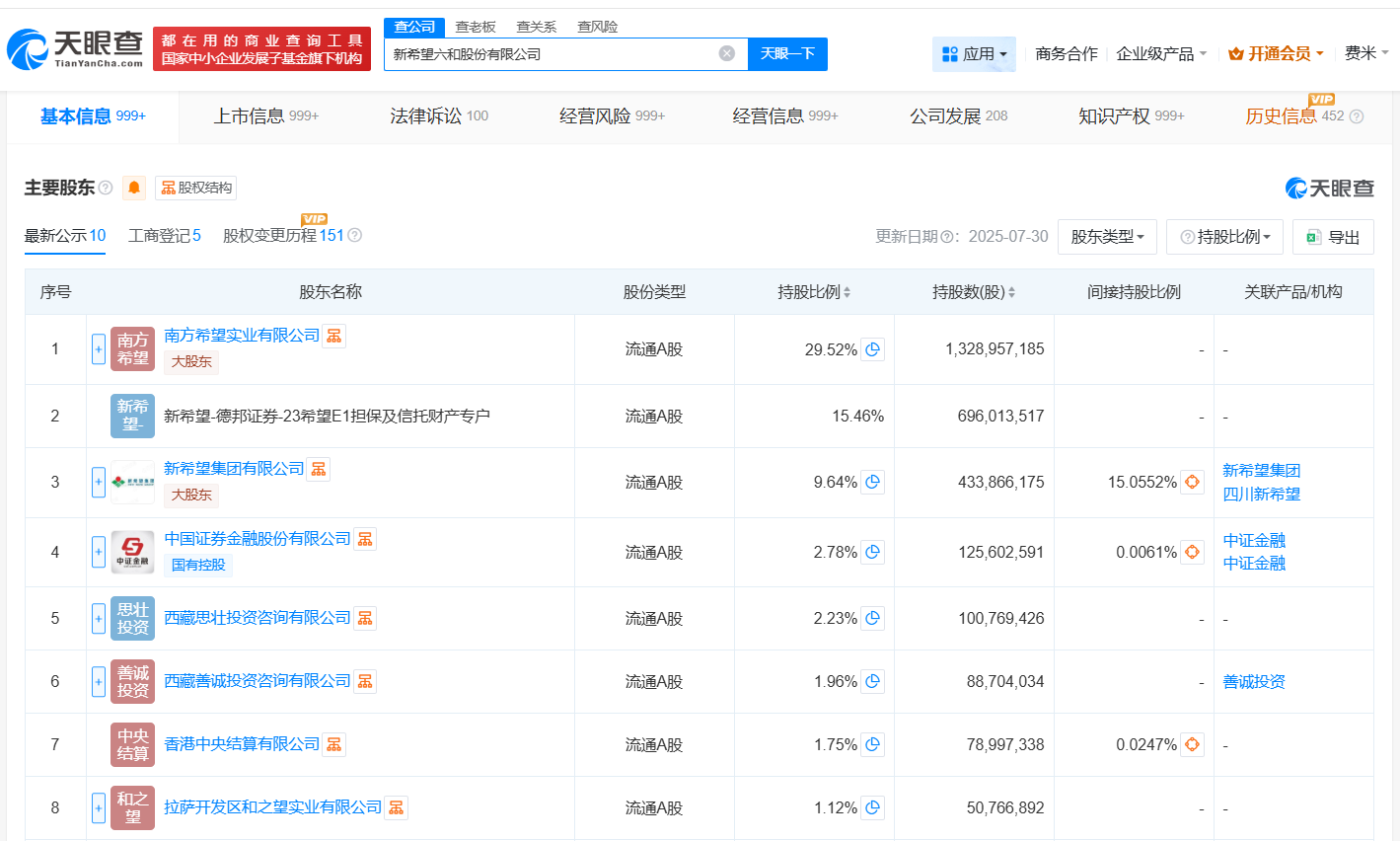 新希望增资至约45.3亿增幅约7%