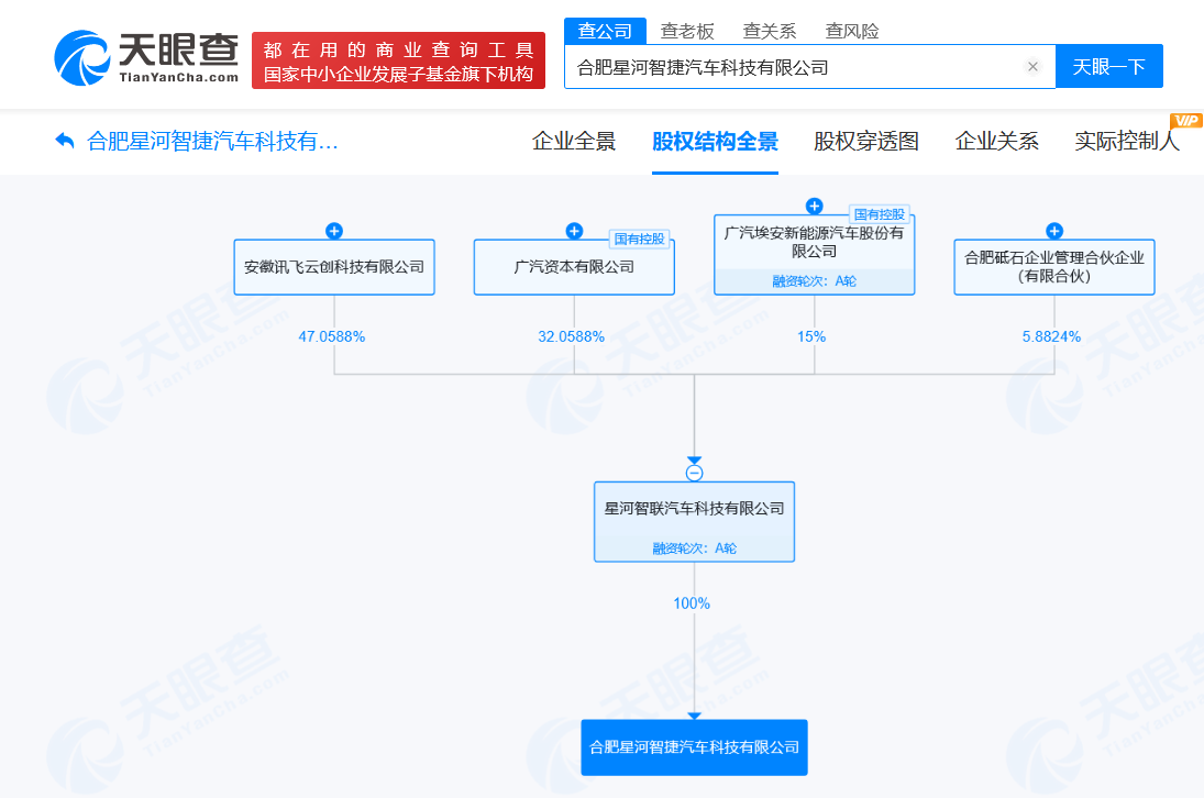 科大讯飞与广汽合资公司在合肥成立新公司注册资本2000万