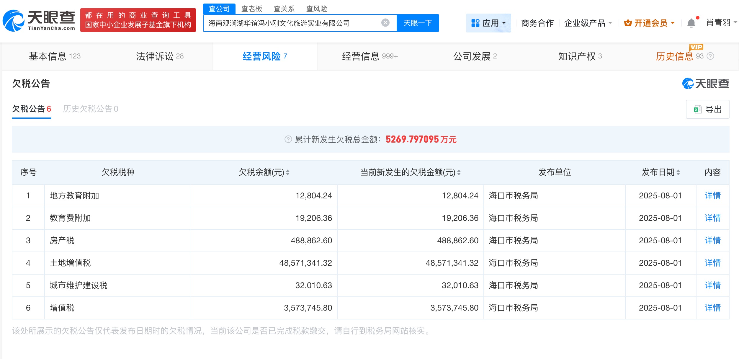 冯小刚持股公司欠税5269万被公告