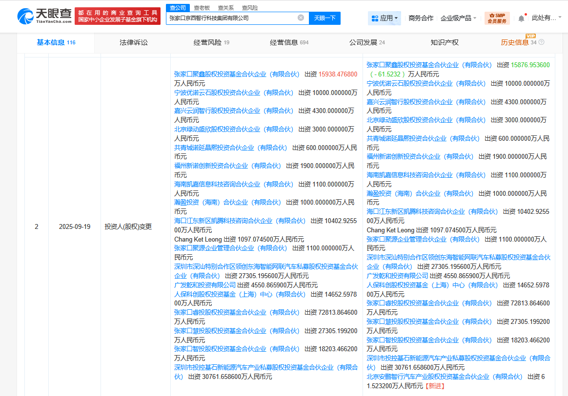 北汽旗下基金入股京西智行后者为汽车底盘系统研发商