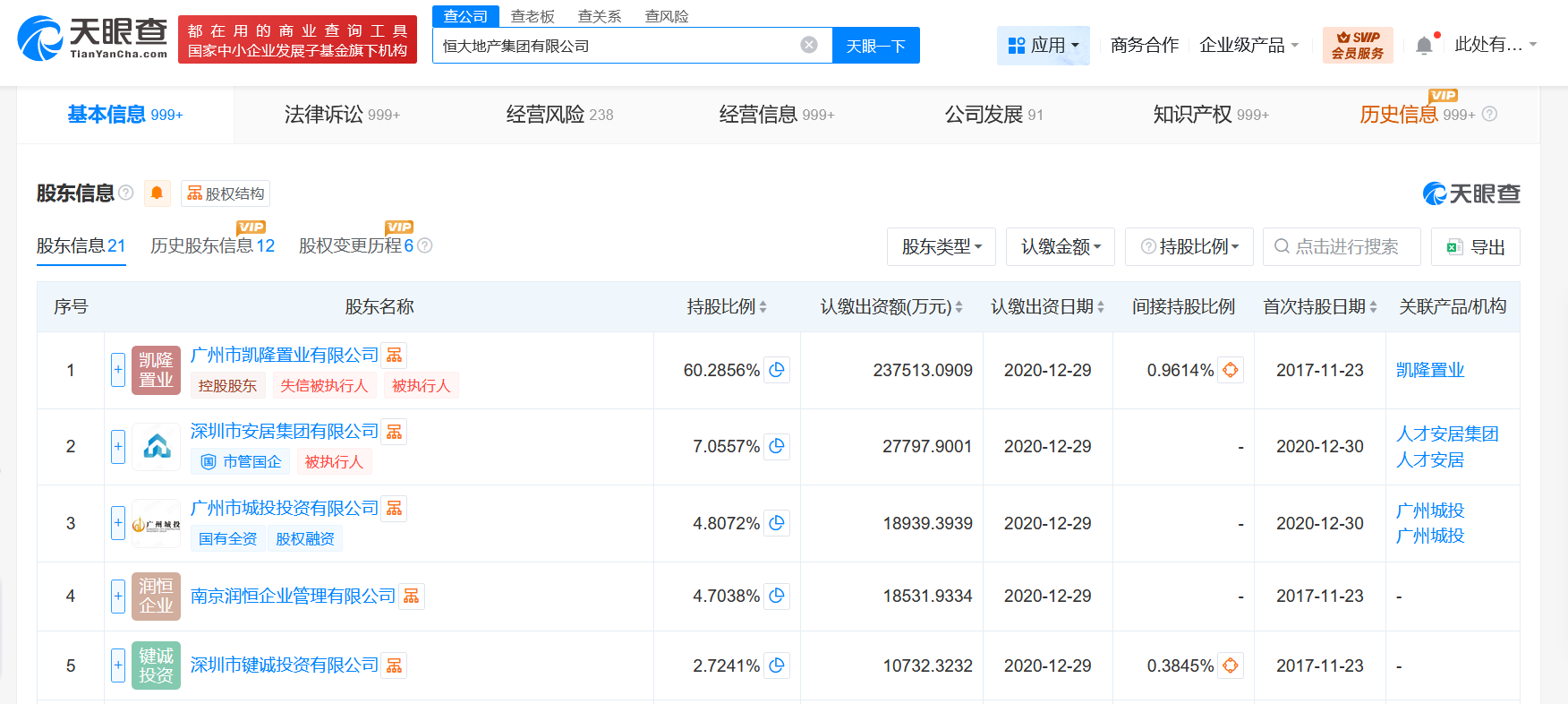 恒大地产集团等被恢复执行38.9亿