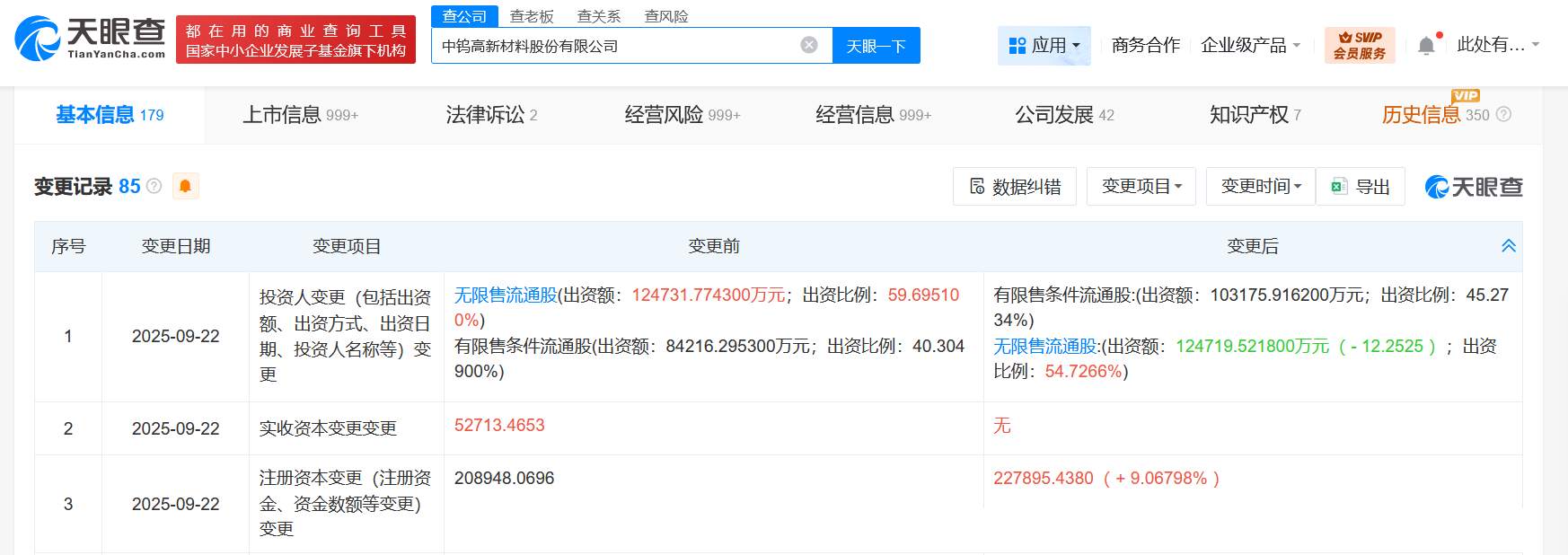 中钨高新增资至约22.8亿增幅约9%