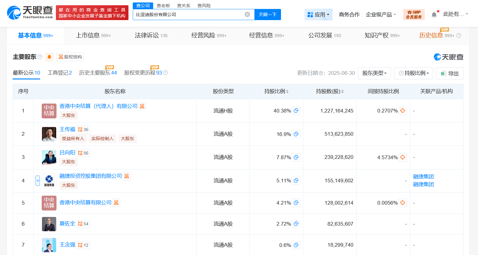 #比亚迪增资至约91.17亿# 增幅200%