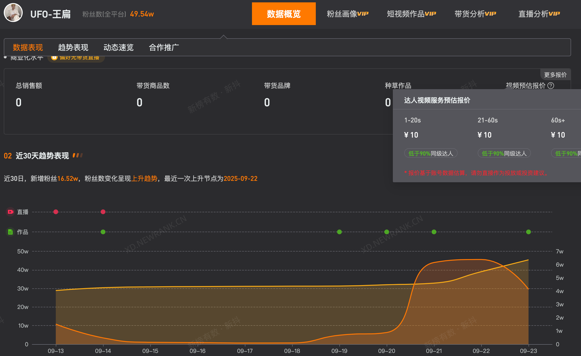王扁1分钟视频报价40元