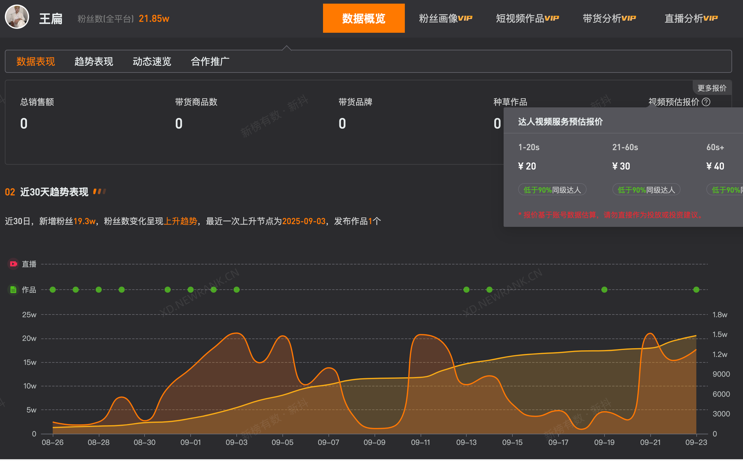 王扁1分钟视频报价40元