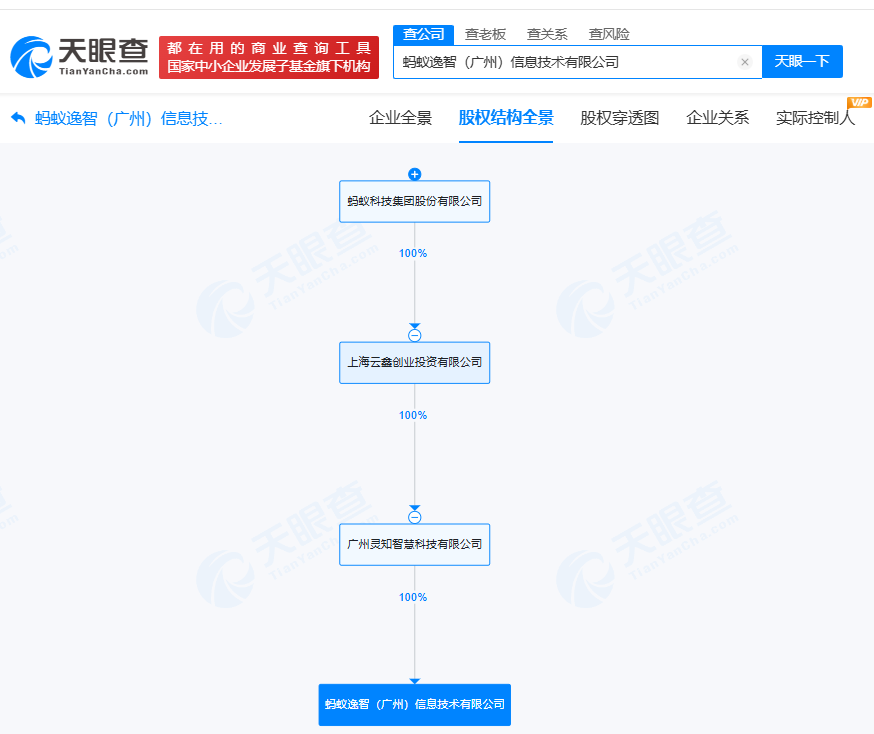 蚂蚁集团旗下公司在广州成立信息技术新公司注册资本1000万