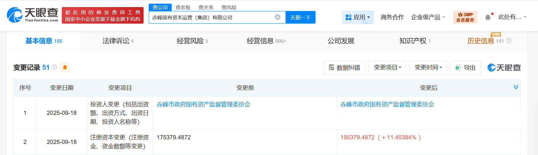 赤峰国有资本运营集团增资至19.5亿增幅约11%