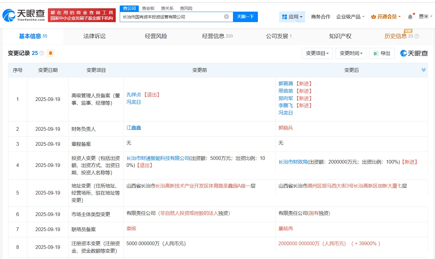 长治市国有资本投资运营公司增资至200亿增幅39900%