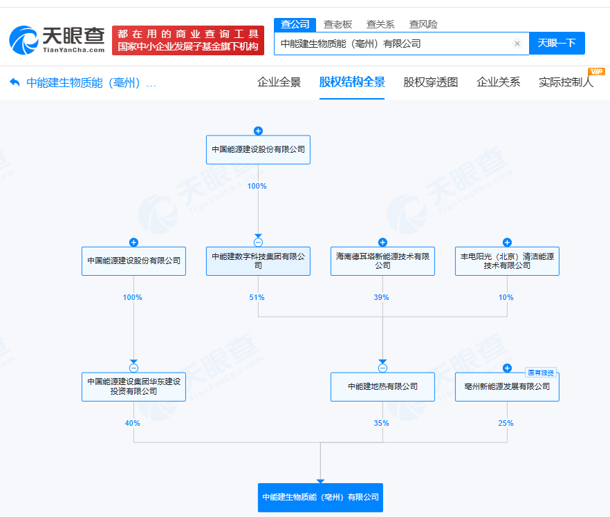 中国能建等在亳州成立生物质能公司注册资本3654万