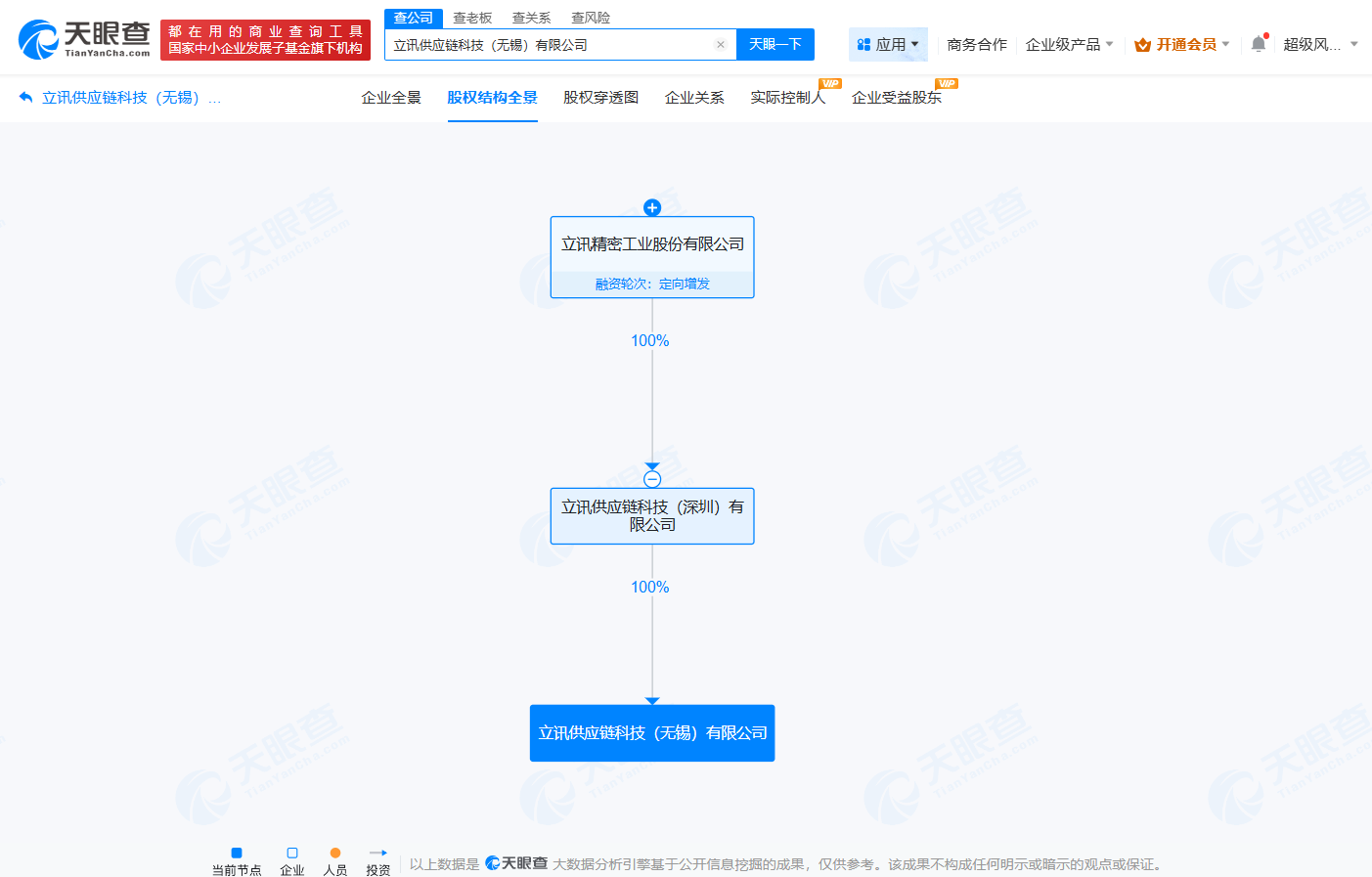 #立讯精密在无锡成立供应链科技公司# 注册资本5000万
