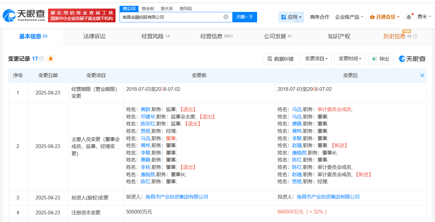 南昌金融控股公司增资至66亿增幅32%