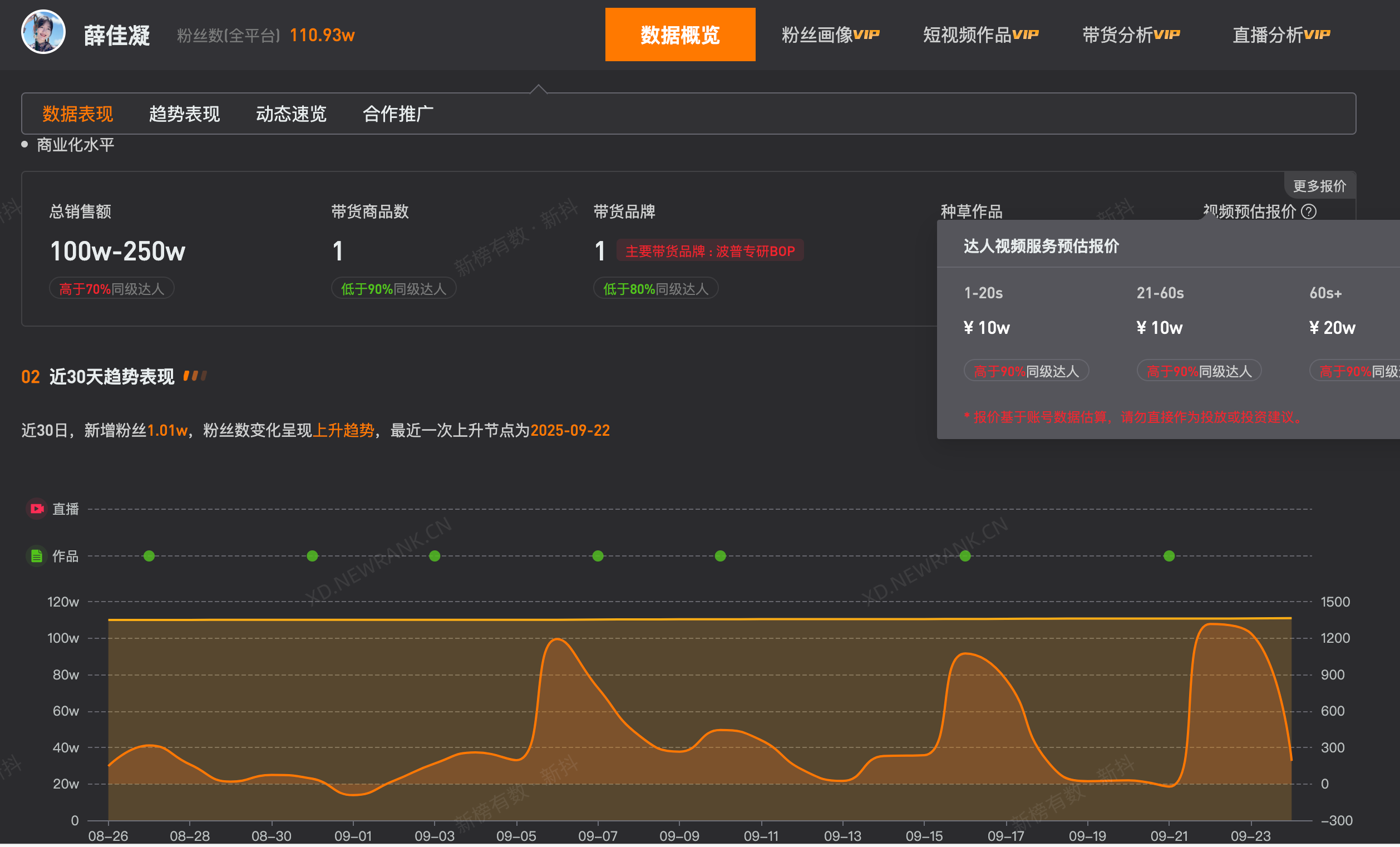 薛佳凝1分钟视频报价20万