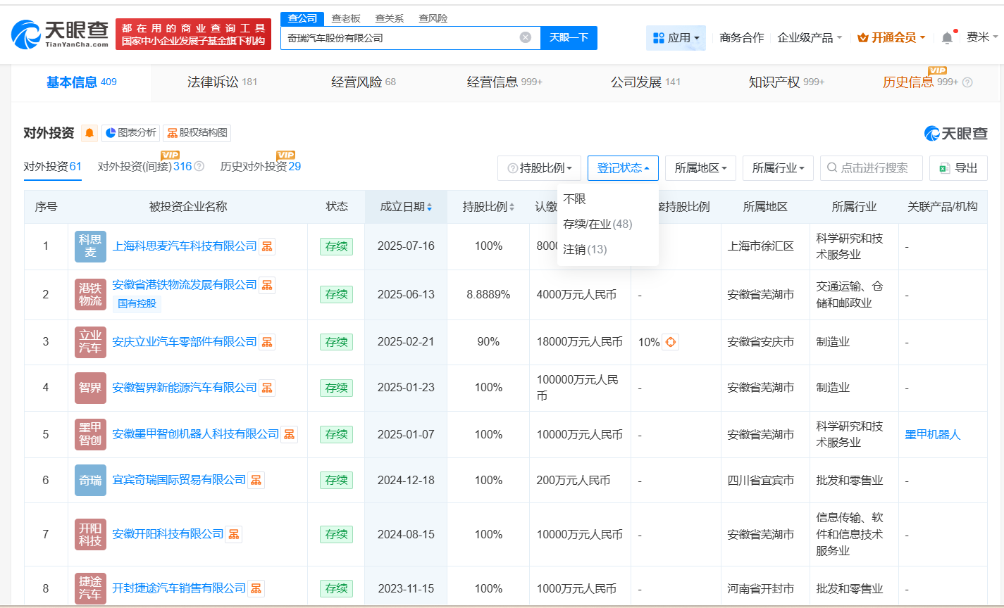 奇瑞汽车商业版图盘点