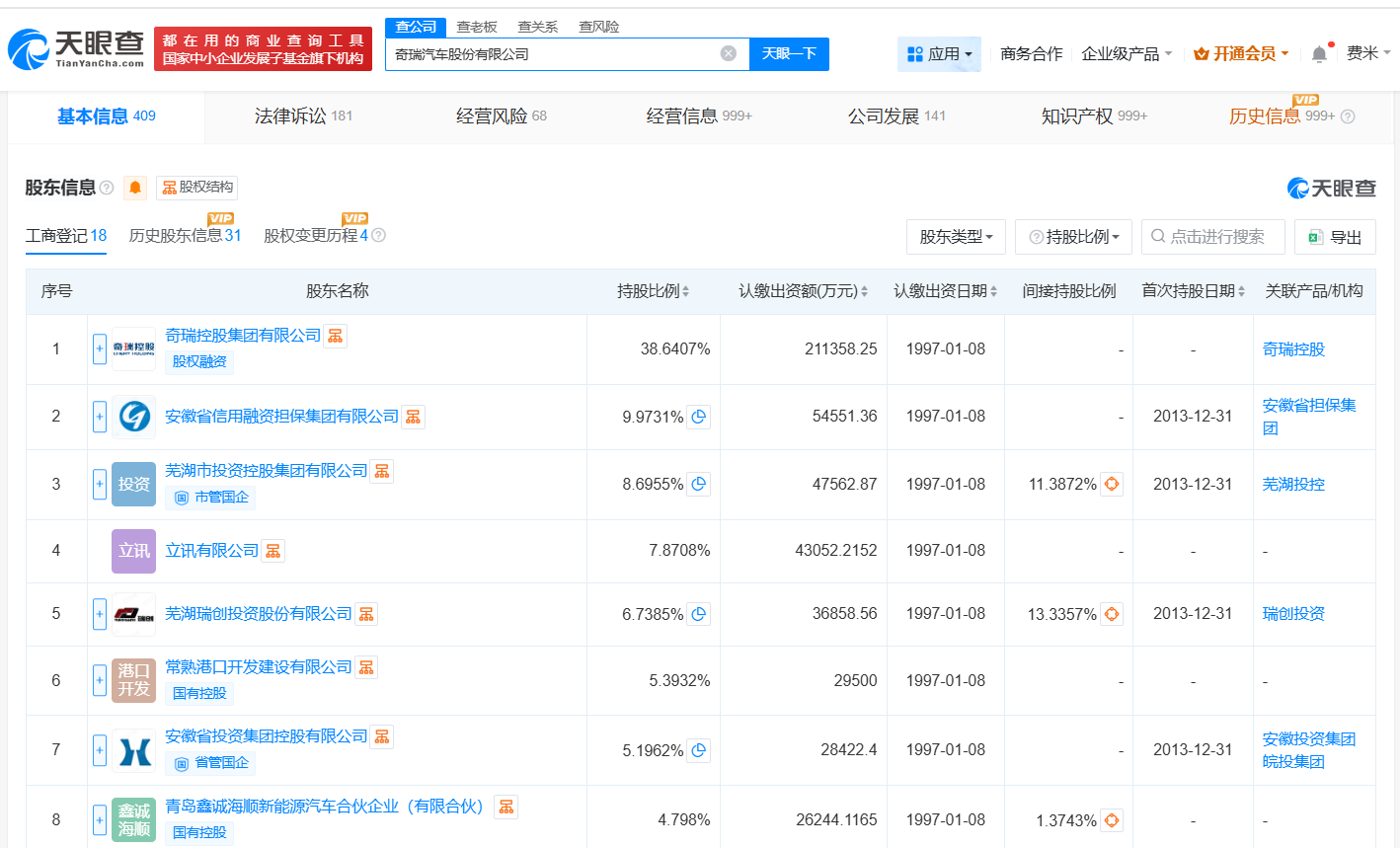 奇瑞汽车商业版图盘点