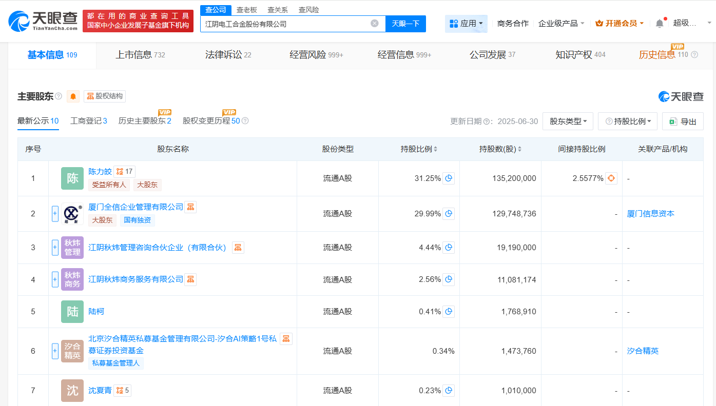 电工合金增资至4.3亿增幅30%