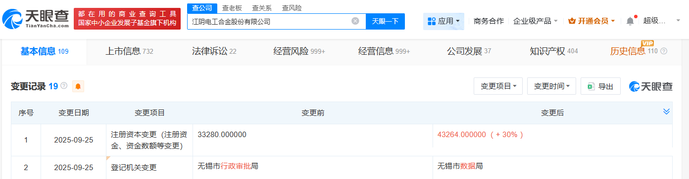电工合金增资至4.3亿增幅30%