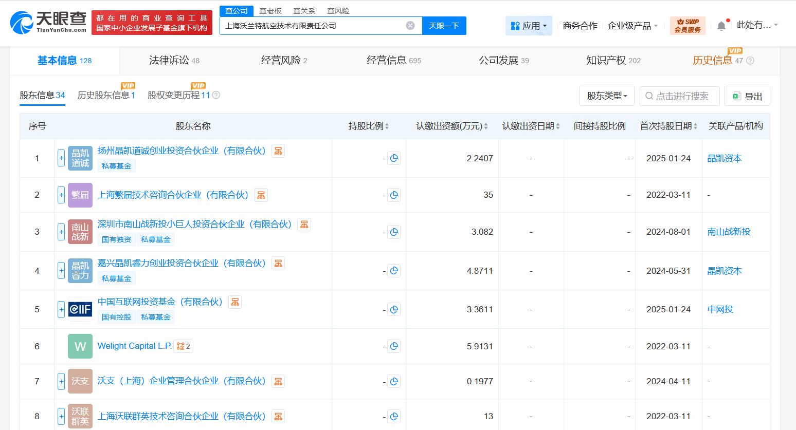 上汽旗下企业入股沃兰特后者为电动垂直起降飞行器研发与制造商