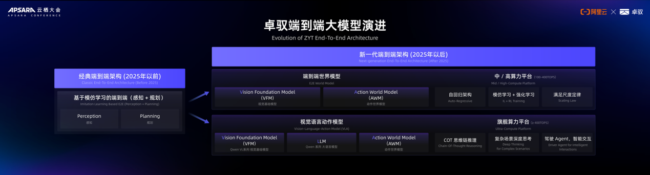 卓驭科技亮相2025云栖大会，端到端辅助驾驶方案引领行业变革