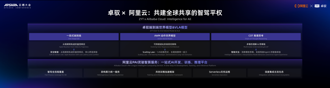 卓驭科技亮相2025云栖大会，端到端辅助驾驶方案引领行业变革