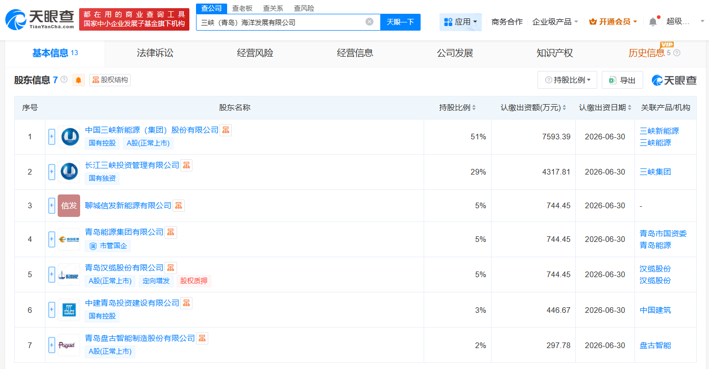三峡能源等在青岛成立海洋发展公司注册资本约1.49亿