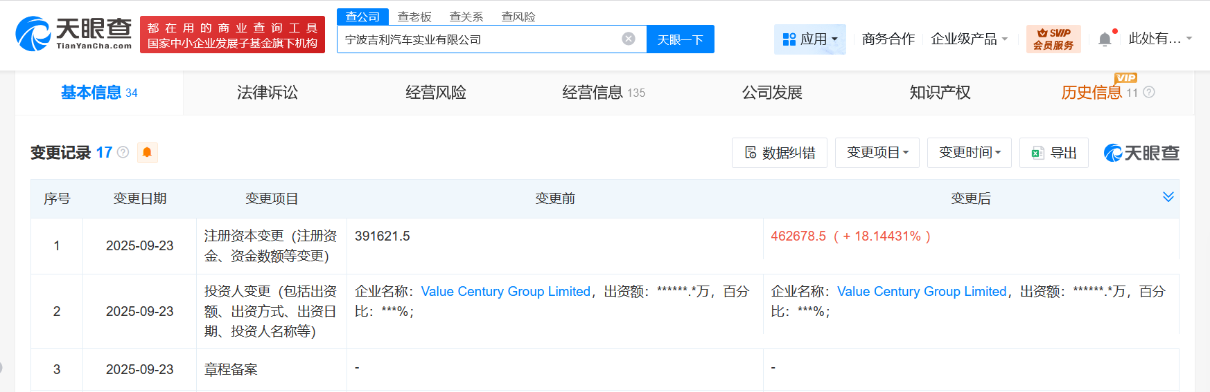 宁波吉利汽车实业公司增资至46.27亿增幅约18%