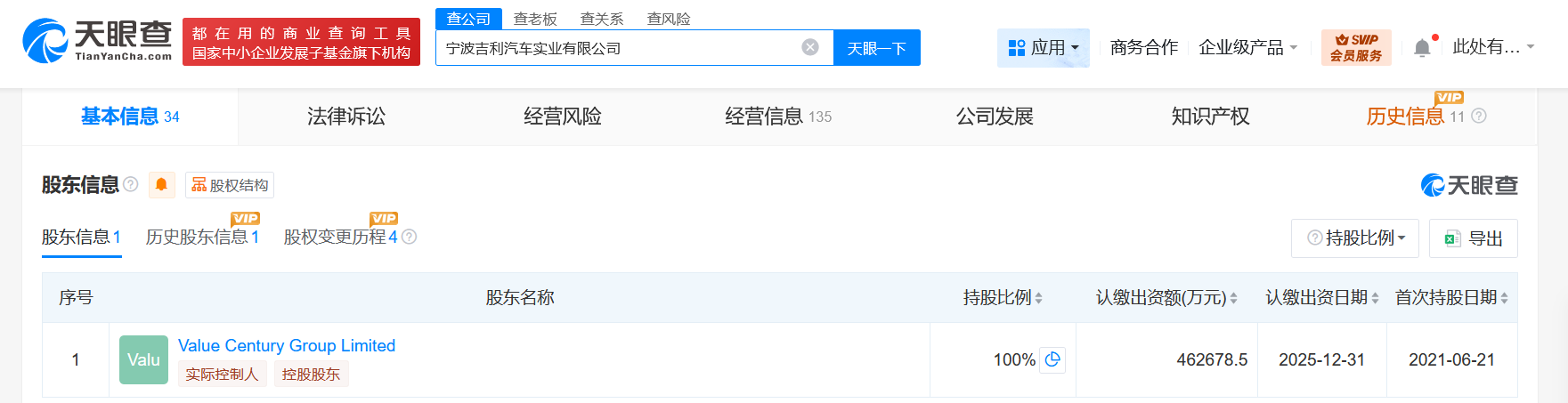 宁波吉利汽车实业公司增资至46.27亿增幅约18%
