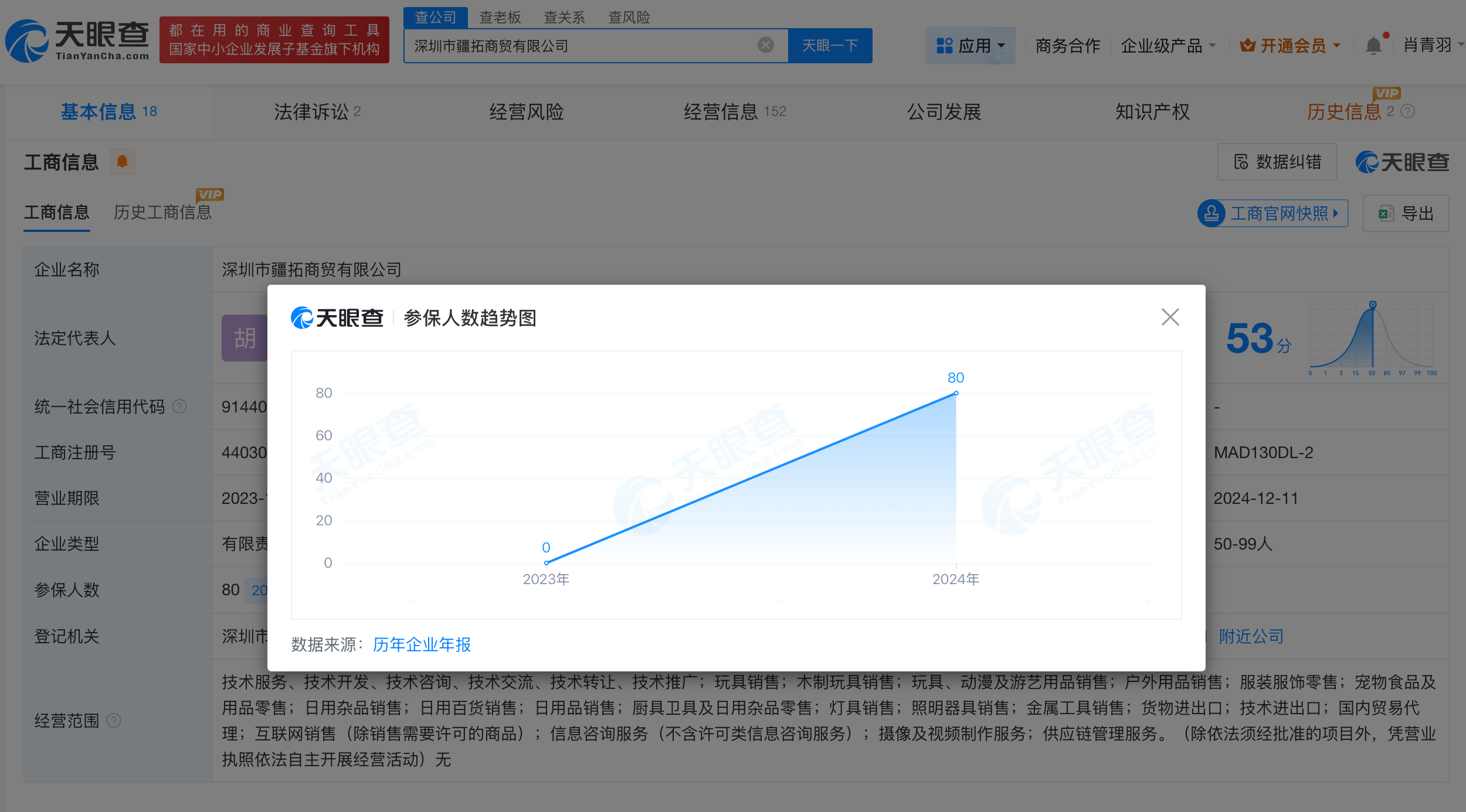 取消额外假公司2023年0人参保