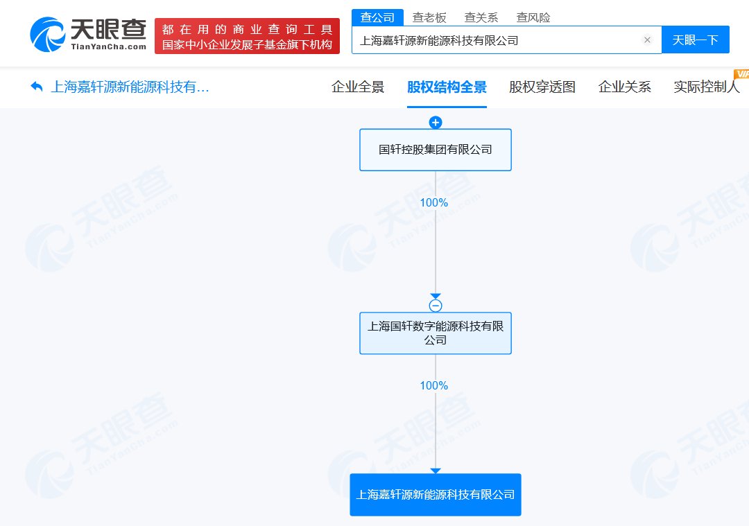 国轩控股集团在上海成立新能源科技公司注册资本500万