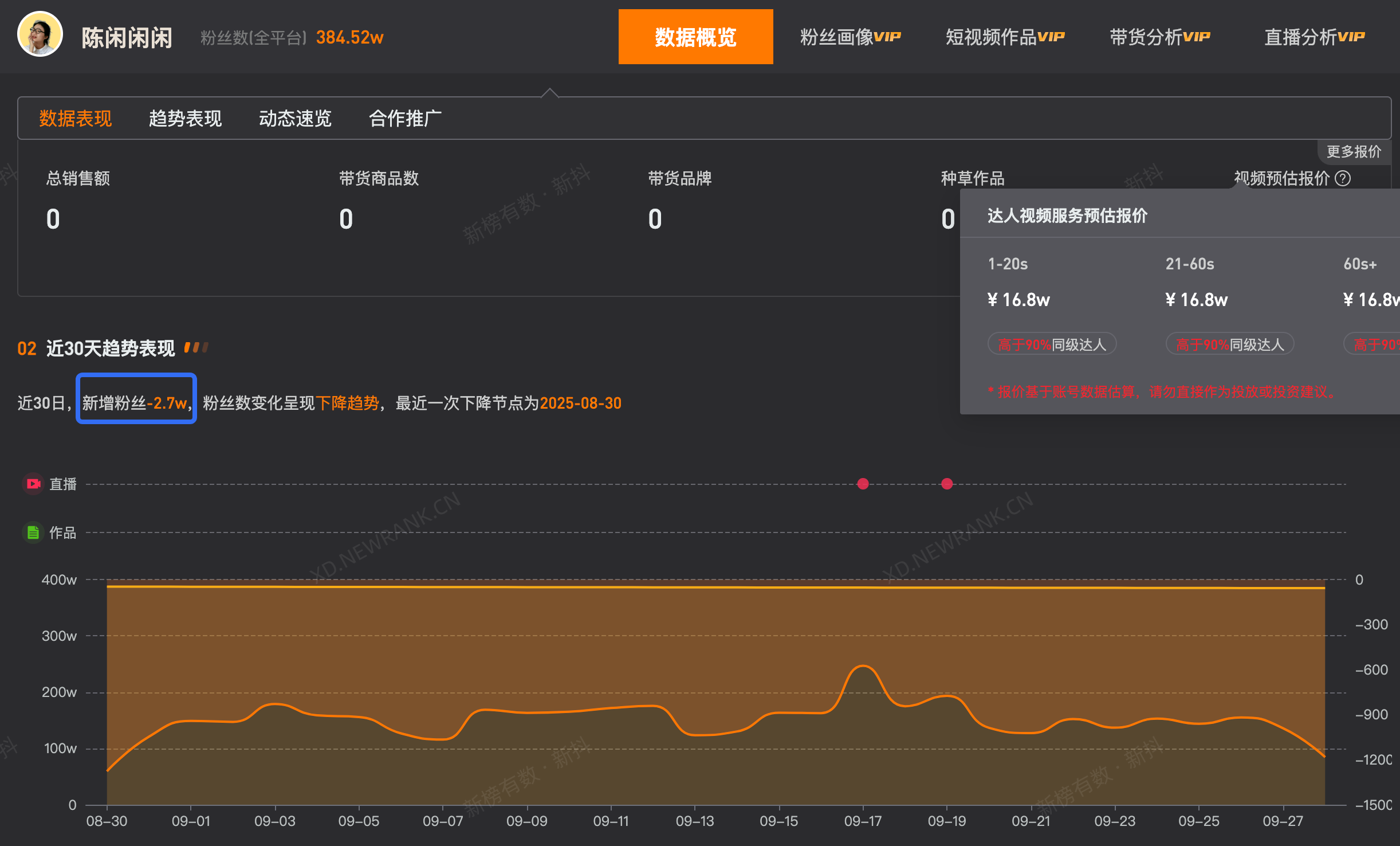 陈娴分手后成立新公司