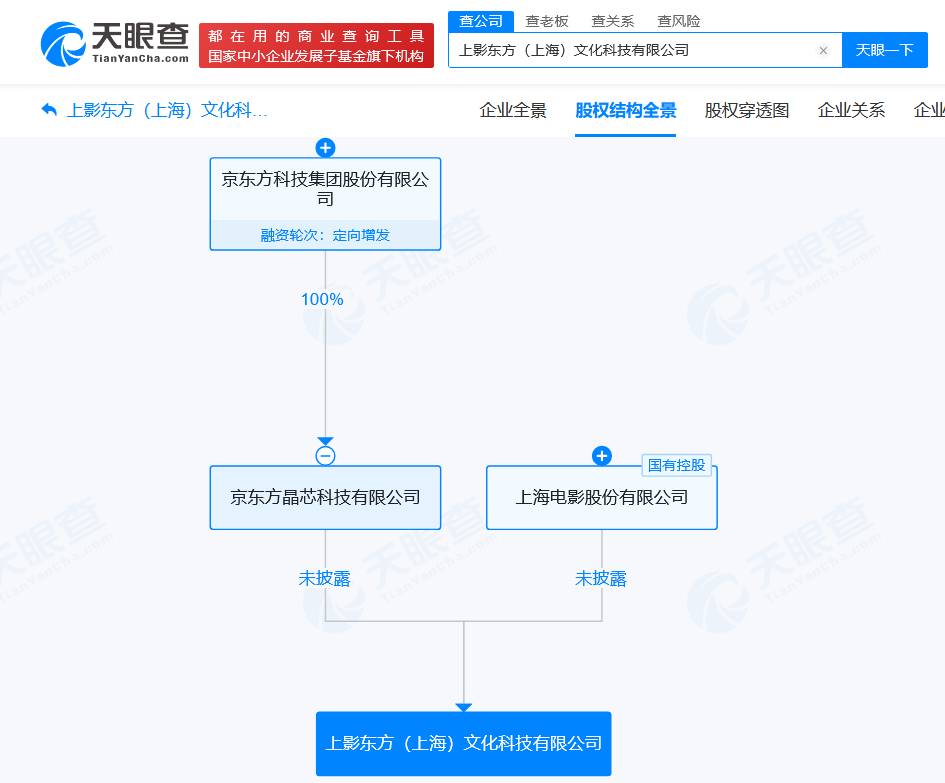 #京东方、上海电影合资成立文化科技公司# 注册资本5000万