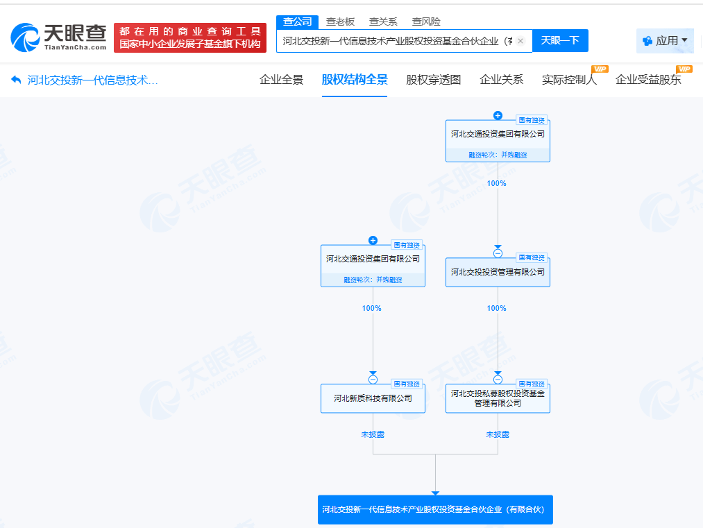 河北交通投资集团出资1.96亿成立两支新基金