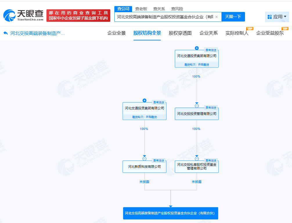 河北交通投资集团出资1.96亿成立两支新基金