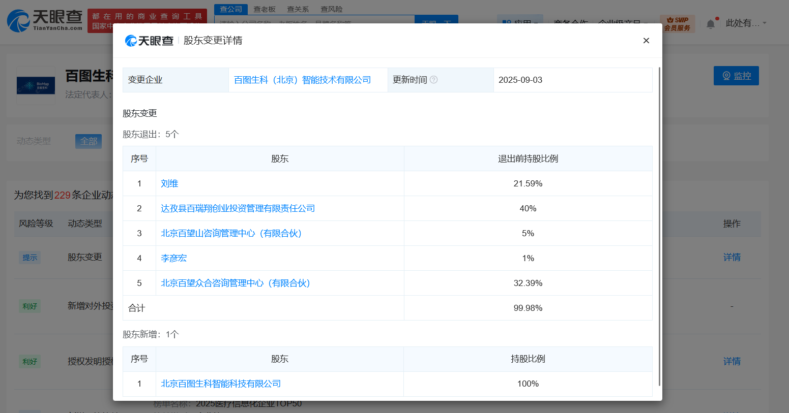 李彦宏等退股AI生物公司百图生科