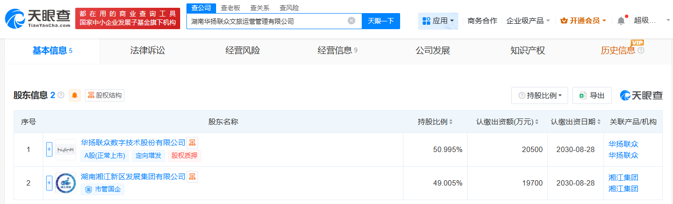 #华扬联众、湘江集团成立文旅运营管理公司# 注册资本4.02亿