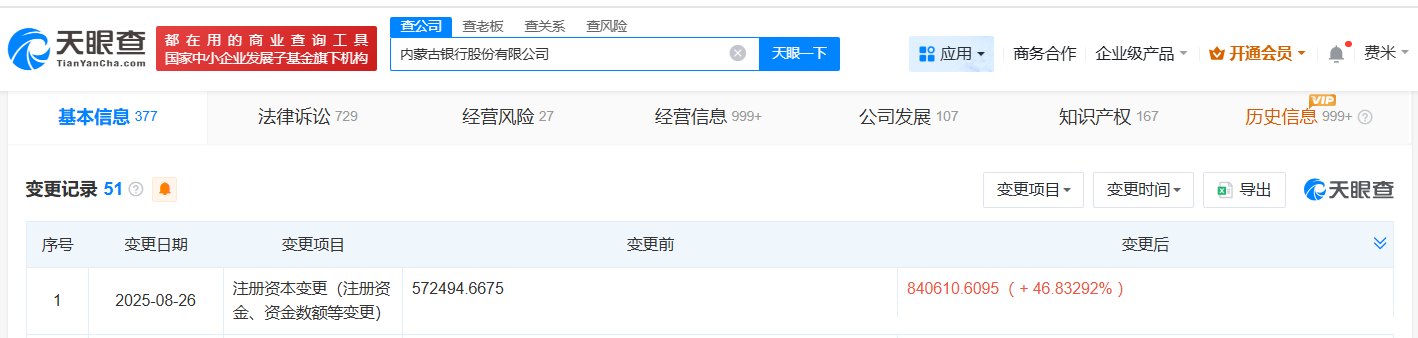 #内蒙古银行增资至约84.1亿# 增幅约47%