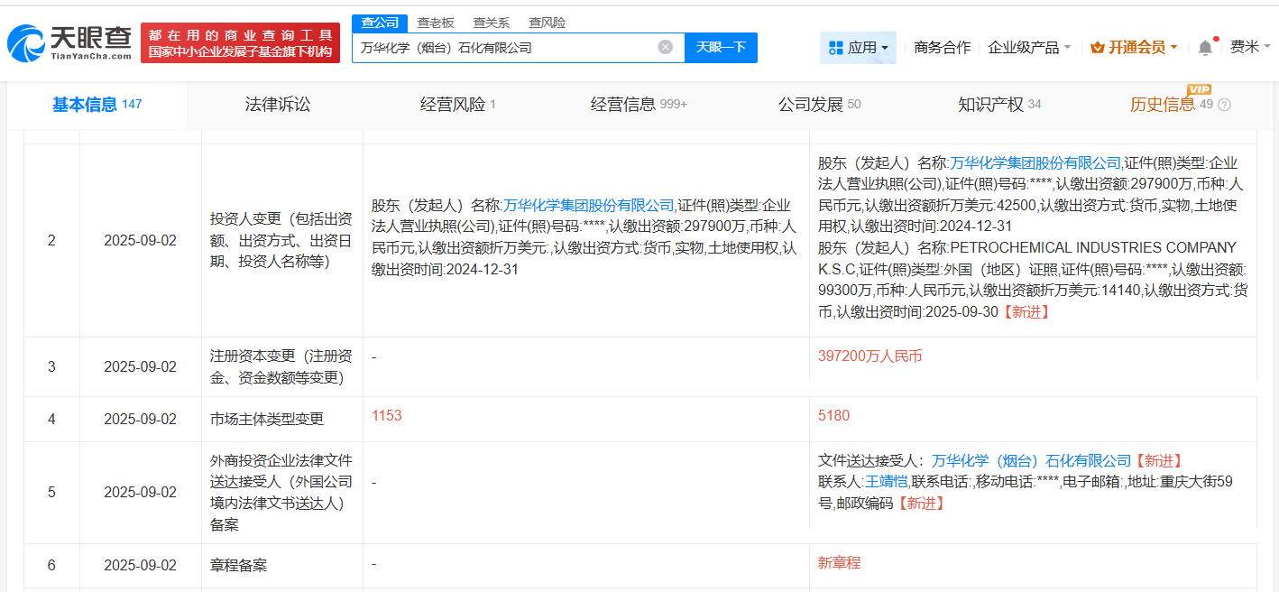 #万华化学烟台石化公司增资至39.72亿# 科威特石化工业公司完成入股