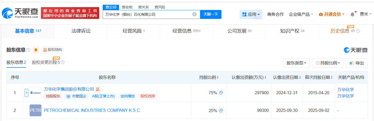 #万华化学烟台石化公司增资至39.72亿# 科威特石化工业公司完成入股